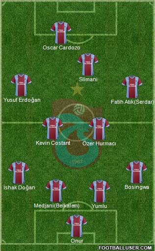 Trabzonspor Formation 2014