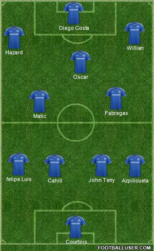 Chelsea Formation 2014