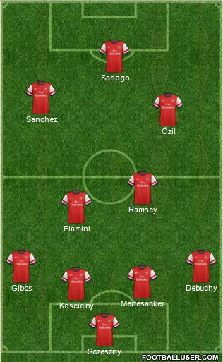 Arsenal Formation 2014