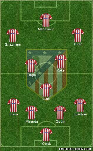 C. Atlético Madrid S.A.D. Formation 2014