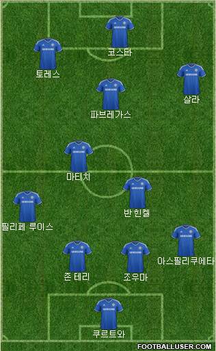 Chelsea Formation 2014