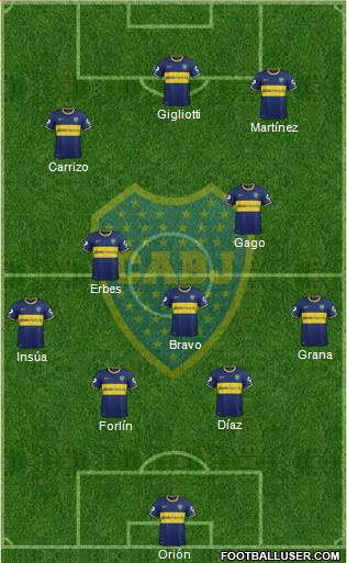 Boca Juniors Formation 2014