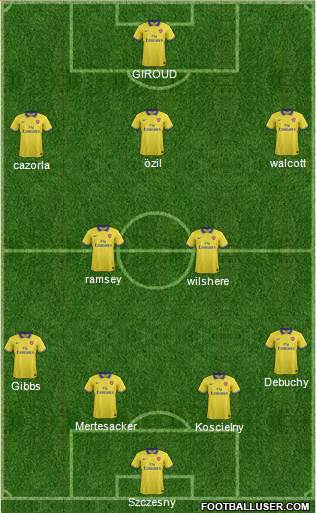 Arsenal Formation 2014
