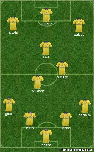 Arsenal Formation 2014