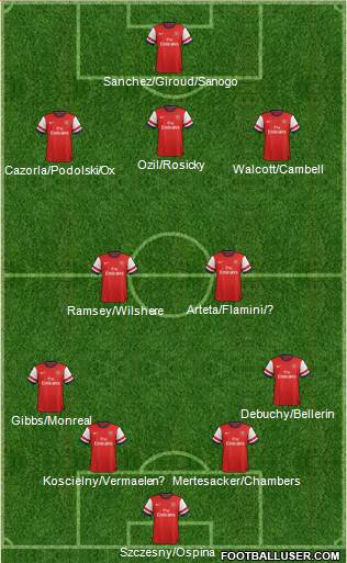 Arsenal Formation 2014