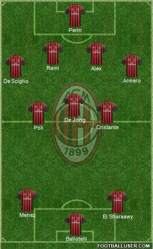 A.C. Milan Formation 2014
