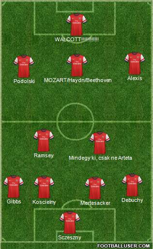 Arsenal Formation 2014