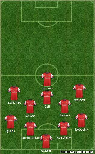 Arsenal Formation 2014