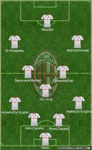 A.C. Milan Formation 2014