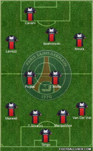 Paris Saint-Germain Formation 2014