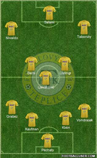 Teplice Formation 2014