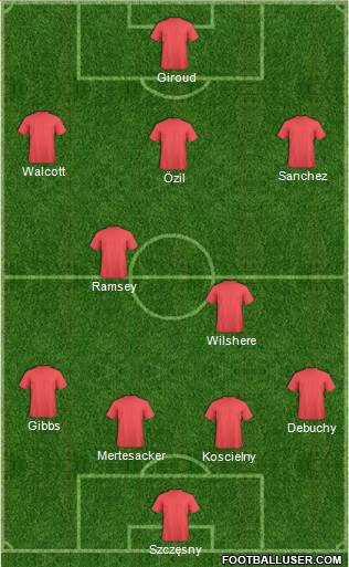 Arsenal Formation 2014