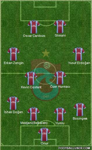 Trabzonspor Formation 2014