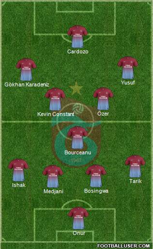 Trabzonspor Formation 2014