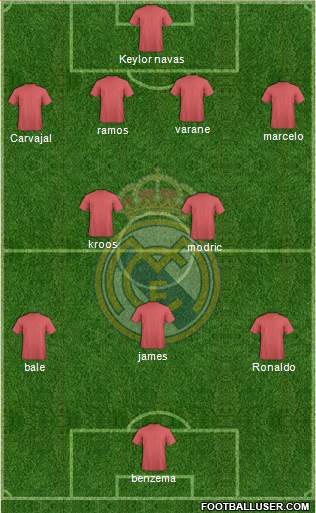 Real Madrid C.F. Formation 2014