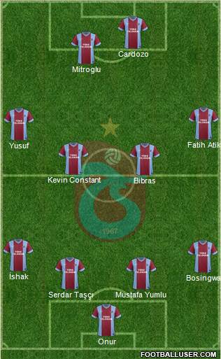 Trabzonspor Formation 2014