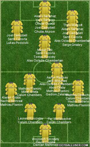 Arsenal Formation 2014