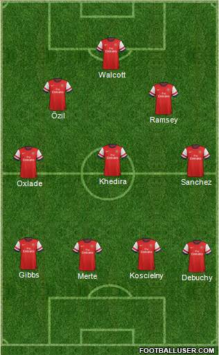 Arsenal Formation 2014