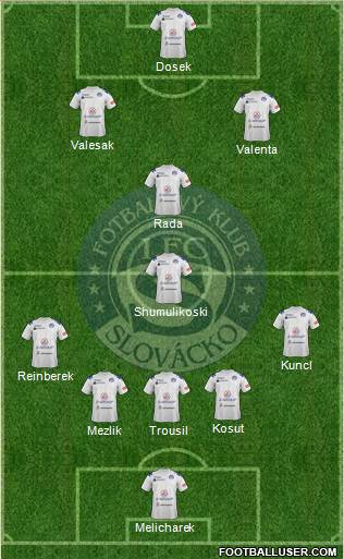 1.FC Slovacko Formation 2014