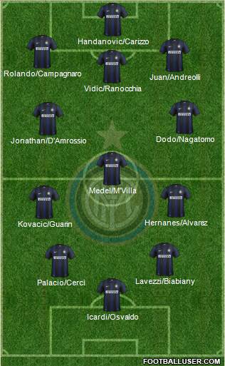 F.C. Internazionale Formation 2014