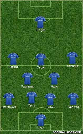 Chelsea Formation 2014