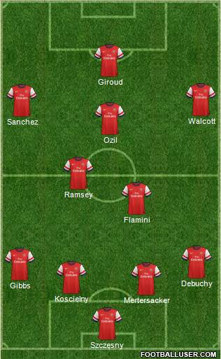 Arsenal Formation 2014