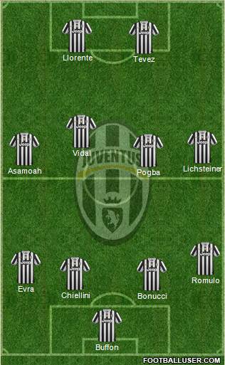 Juventus Formation 2014
