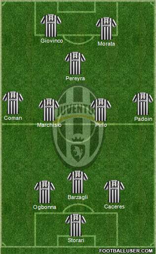 Juventus Formation 2014