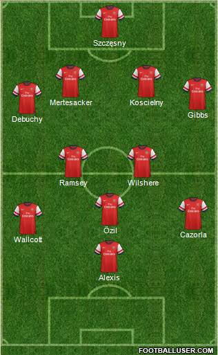 Arsenal Formation 2014