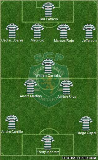 Sporting Clube de Portugal - SAD Formation 2014