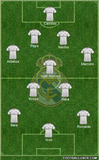 Real Madrid C.F. Formation 2014