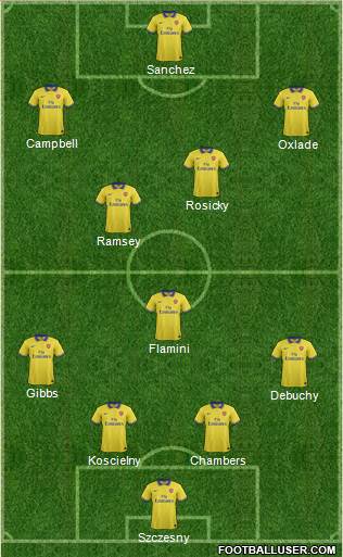 Arsenal Formation 2014