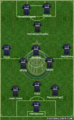 F.C. Internazionale Formation 2014