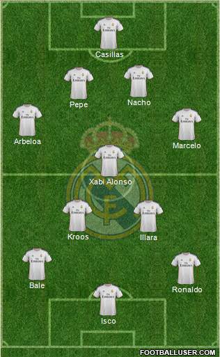 Real Madrid C.F. Formation 2014