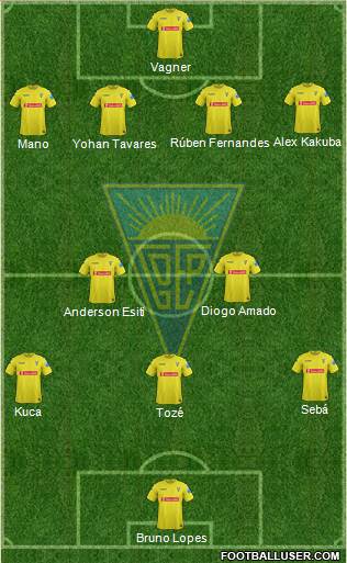 Estoril Praia Futebol - SAD Formation 2014