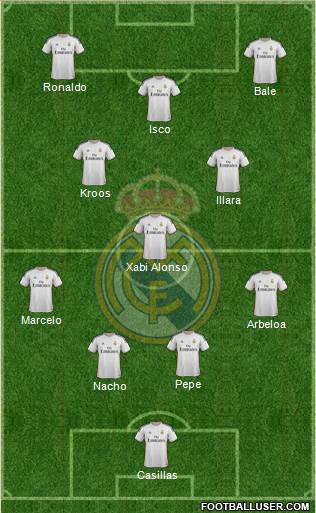 Real Madrid C.F. Formation 2014