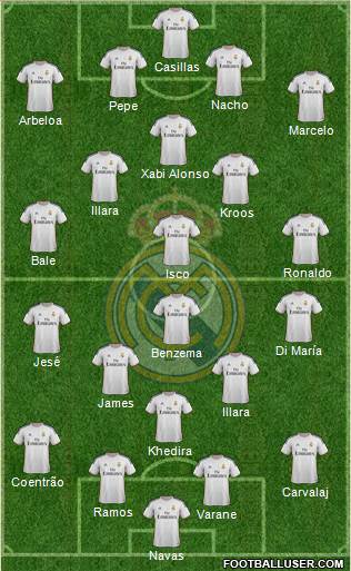 Real Madrid C.F. Formation 2014