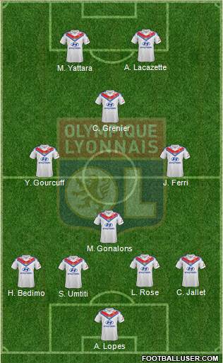 Olympique Lyonnais Formation 2014