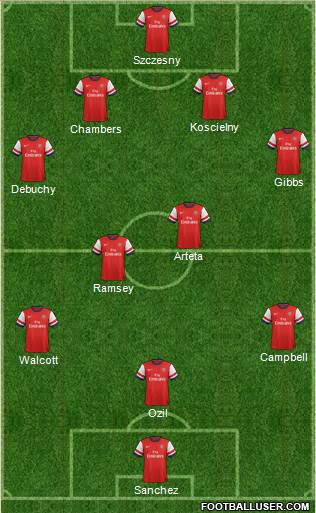 Arsenal Formation 2014