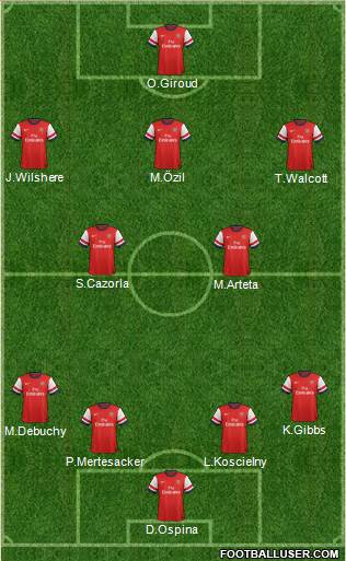 Arsenal Formation 2014