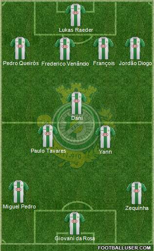 Vitória Futebol Clube Formation 2014
