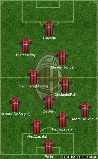 A.C. Milan Formation 2014