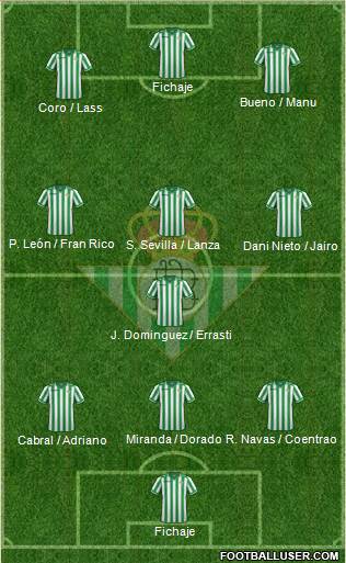 Real Betis B., S.A.D. Formation 2014