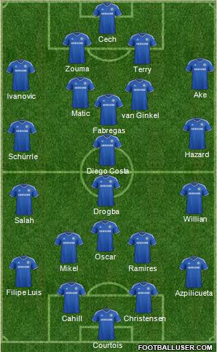 Chelsea Formation 2014