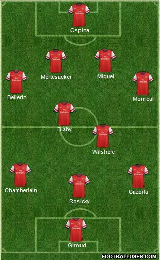Arsenal Formation 2014
