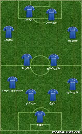 Chelsea Formation 2014