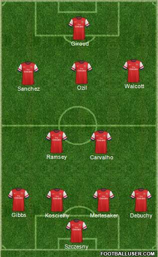 Arsenal Formation 2014