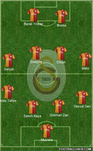 Galatasaray SK Formation 2014