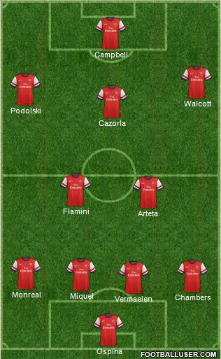 Arsenal Formation 2014