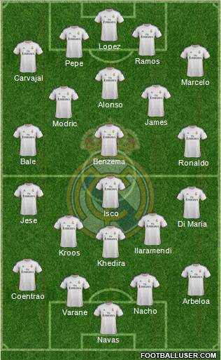 Real Madrid C.F. Formation 2014